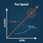 Comparison of Fan Noise Levels at Different RPMs