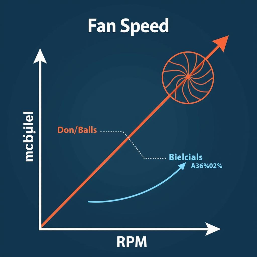 Comparison of Fan Noise Levels at Different RPMs