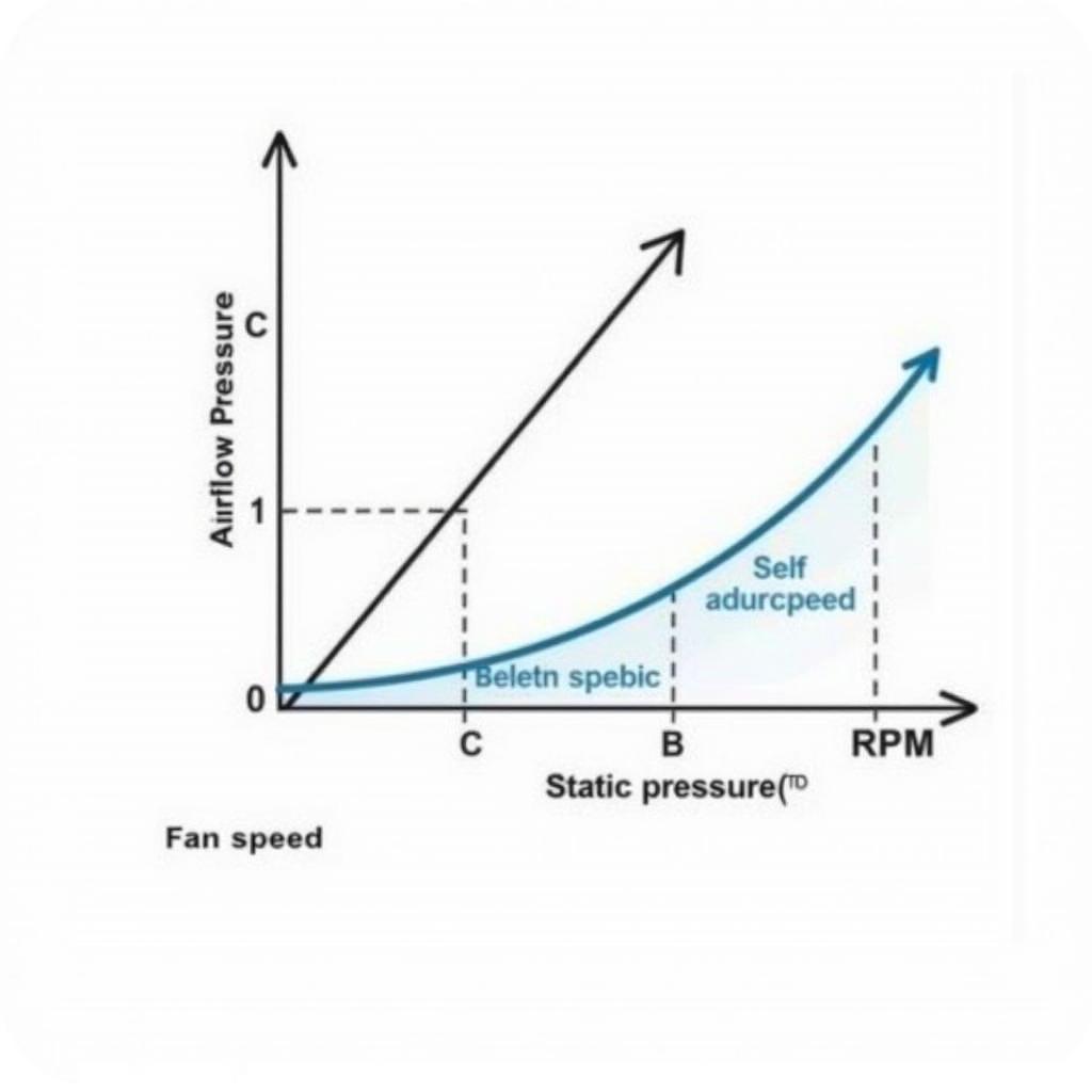 Fan Performance Curve