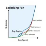 Fan Performance Curve Showing Airflow and Pressure