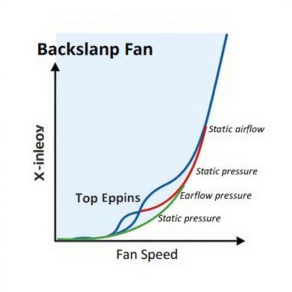 Fan Performance Curve Showing Airflow and Pressure