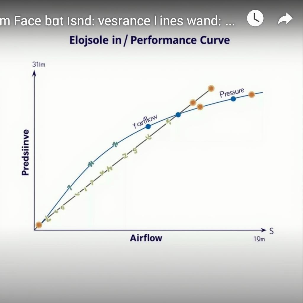 Fan Performance Curve in PowerPoint