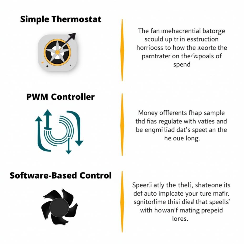 Fan Speed Control Mechanisms