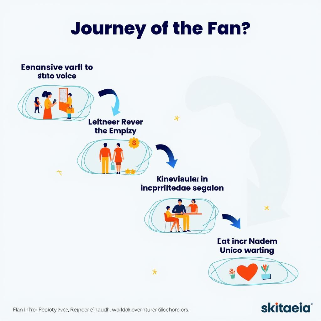 The Evolution of a Fan to Influencer