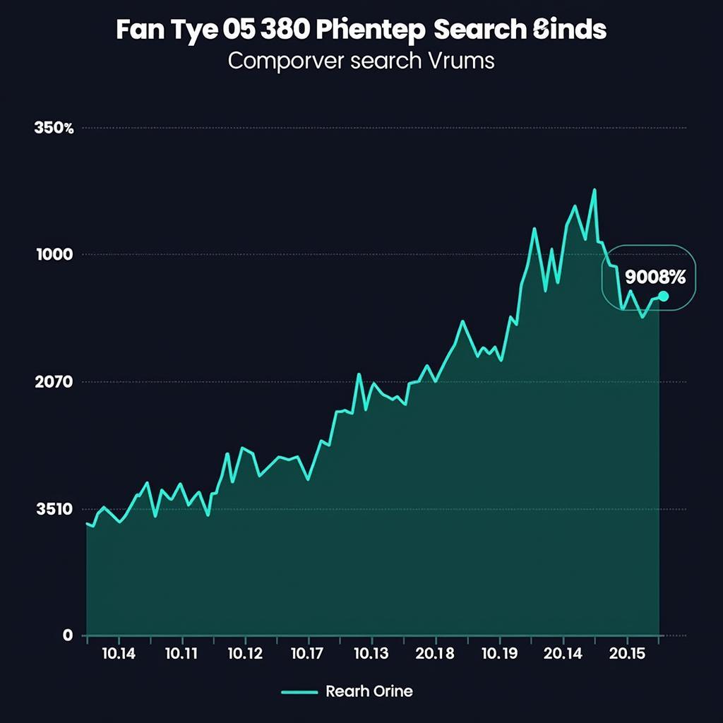 Fan Tye 05 280 Search Trends