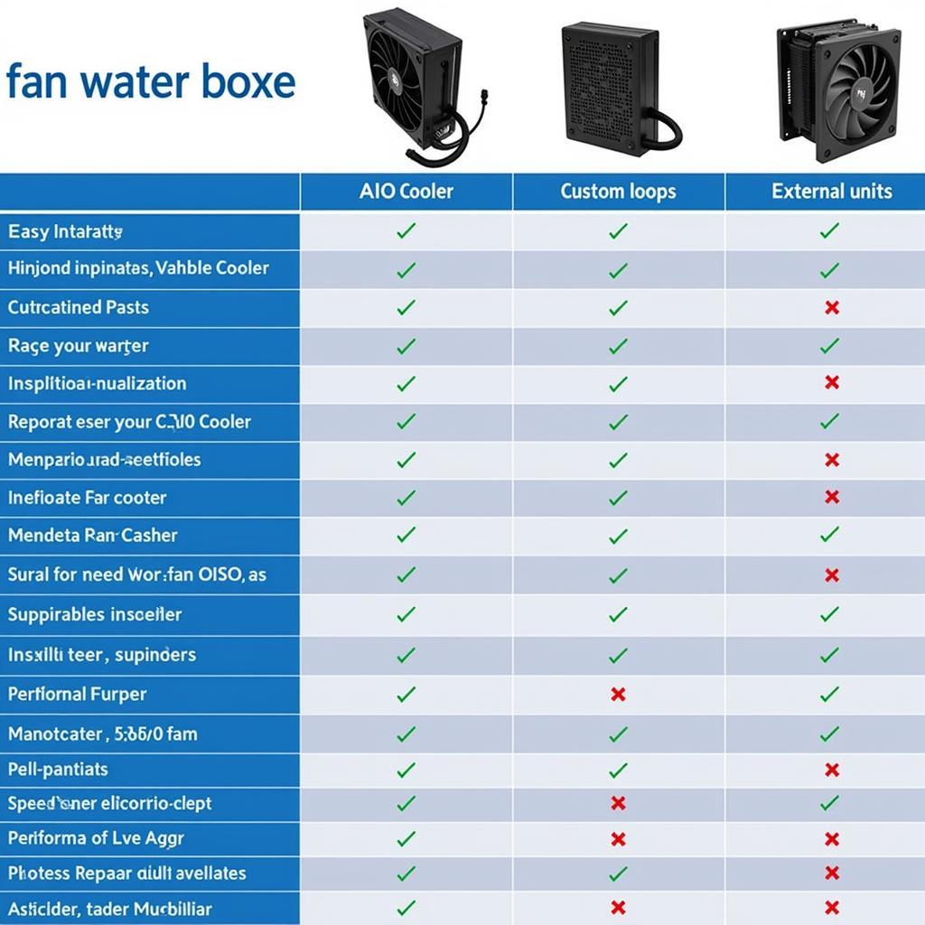 Comparing Different Types of Fan Water Boxes