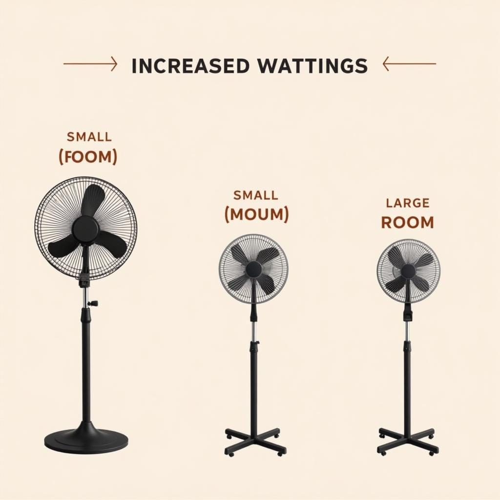 Comparing Fan Wattages for Different Room Sizes