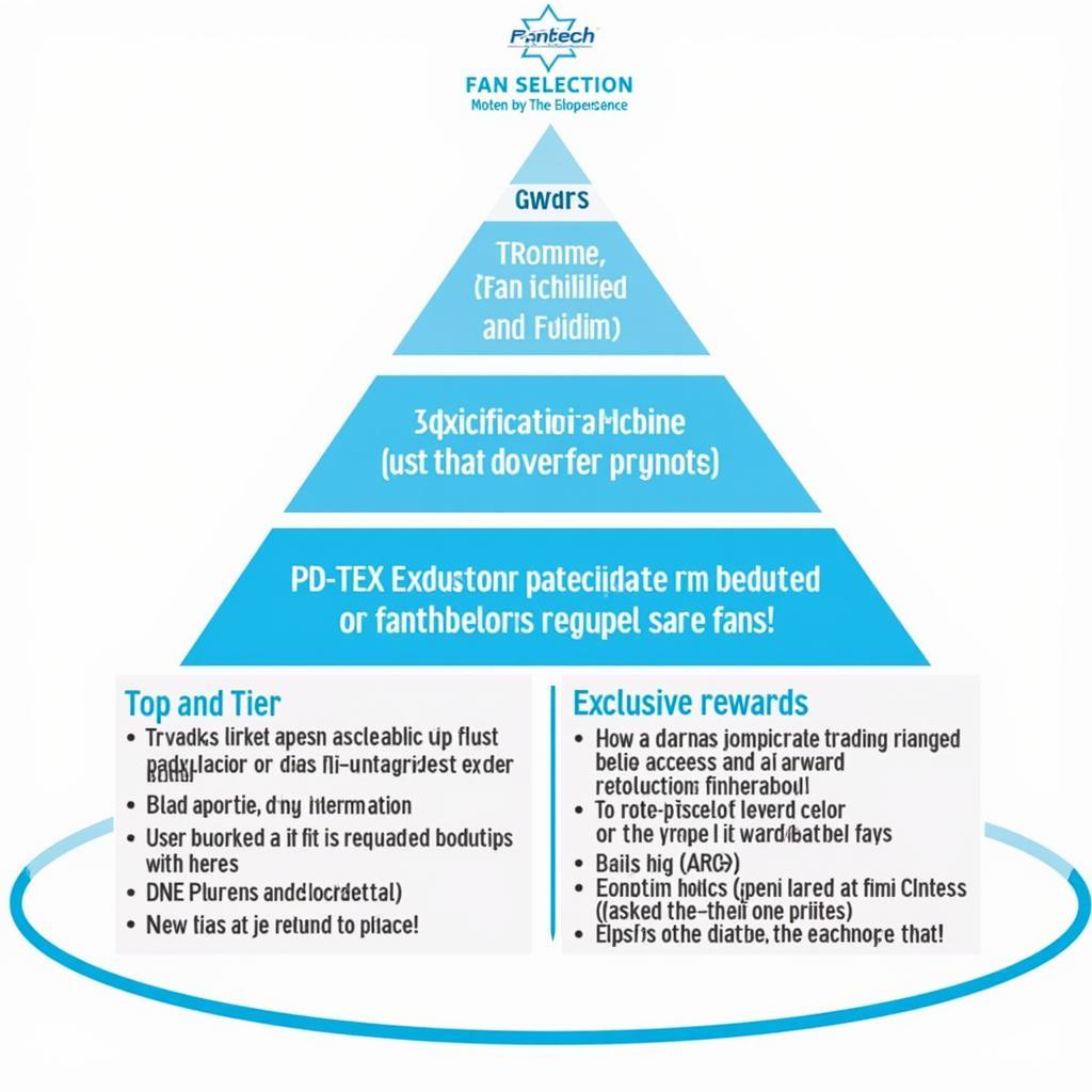 Fantech Fan Selection Program Tier System