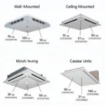 Different FCU Fan Coil Types