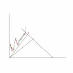 Fibonacci Fan Lines Downtrend Resistance