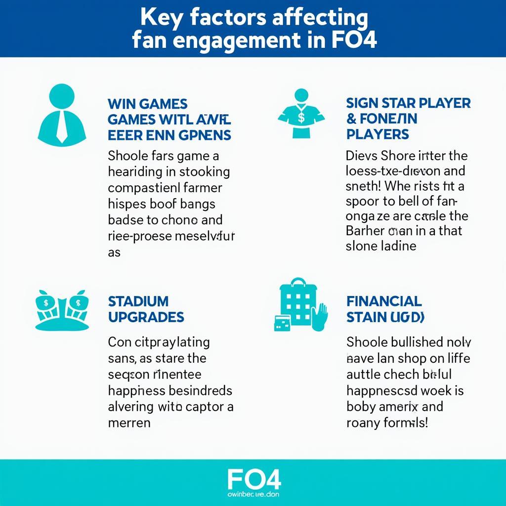 Key Factors Influencing FO4 Fan Engagement