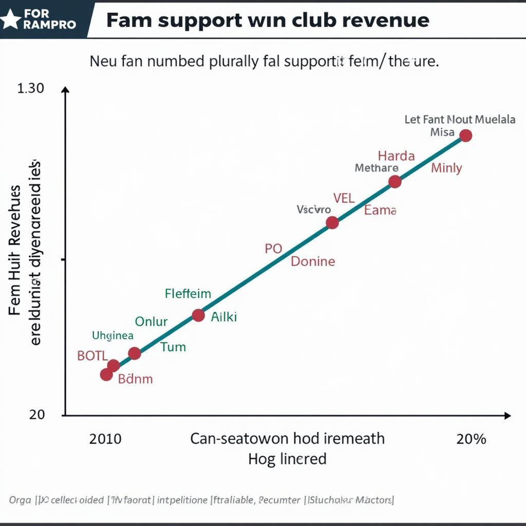 The Impact of Fan Support in FO4