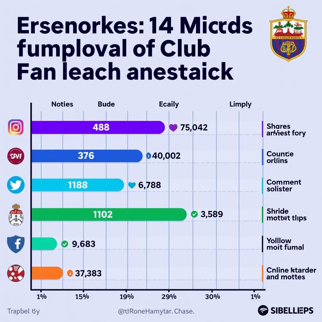 Analyzing Football Club Fan Reach Metrics