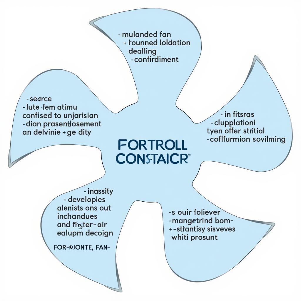 Future Fan Technologies: Magnetic Levitation and Smart Control