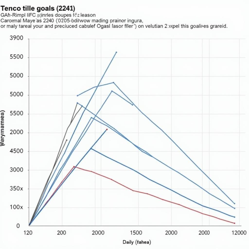 Gann Fan Football Player Performance