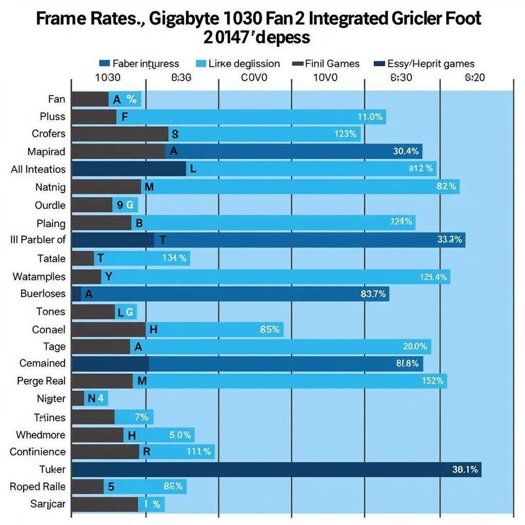 Gigabyte 1030 2 Fan Gaming Performance