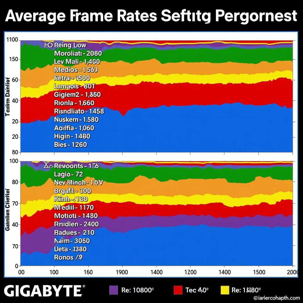 Gigabyte 1060 3GB 1 Fan Gaming Performance Chart