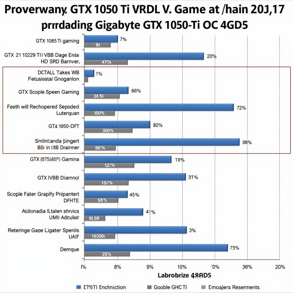 Gigabyte GTX 1050 Ti WF OC 4GD5 Gaming Performance Chart