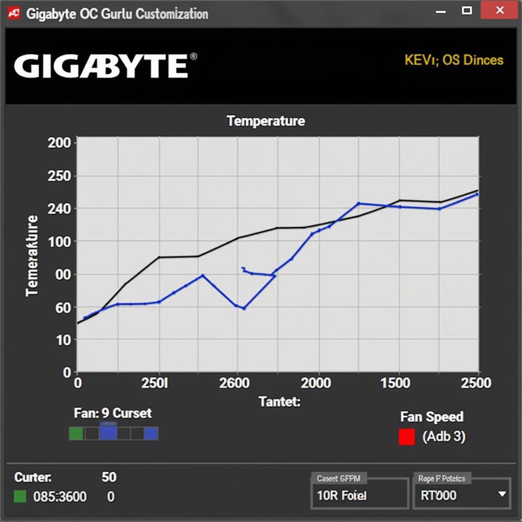 Gigabyte OC Guru Fan Curve Adjustment