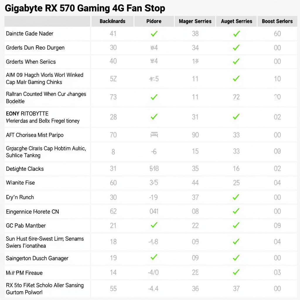 Gigabyte RX 570 Gaming 4G Fan Stop Performance Chart