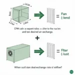 Calculating CFM for Grow Tent Fan