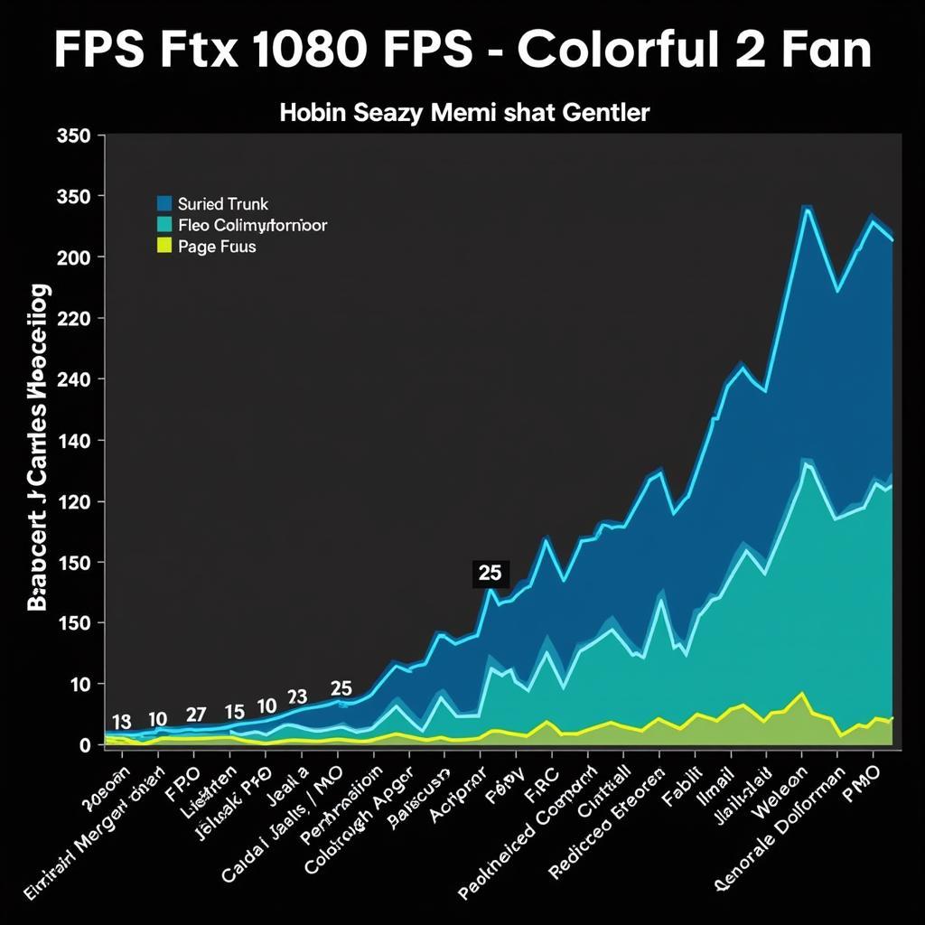 GTX 1050 Colorful 2 Fan Gaming Performance