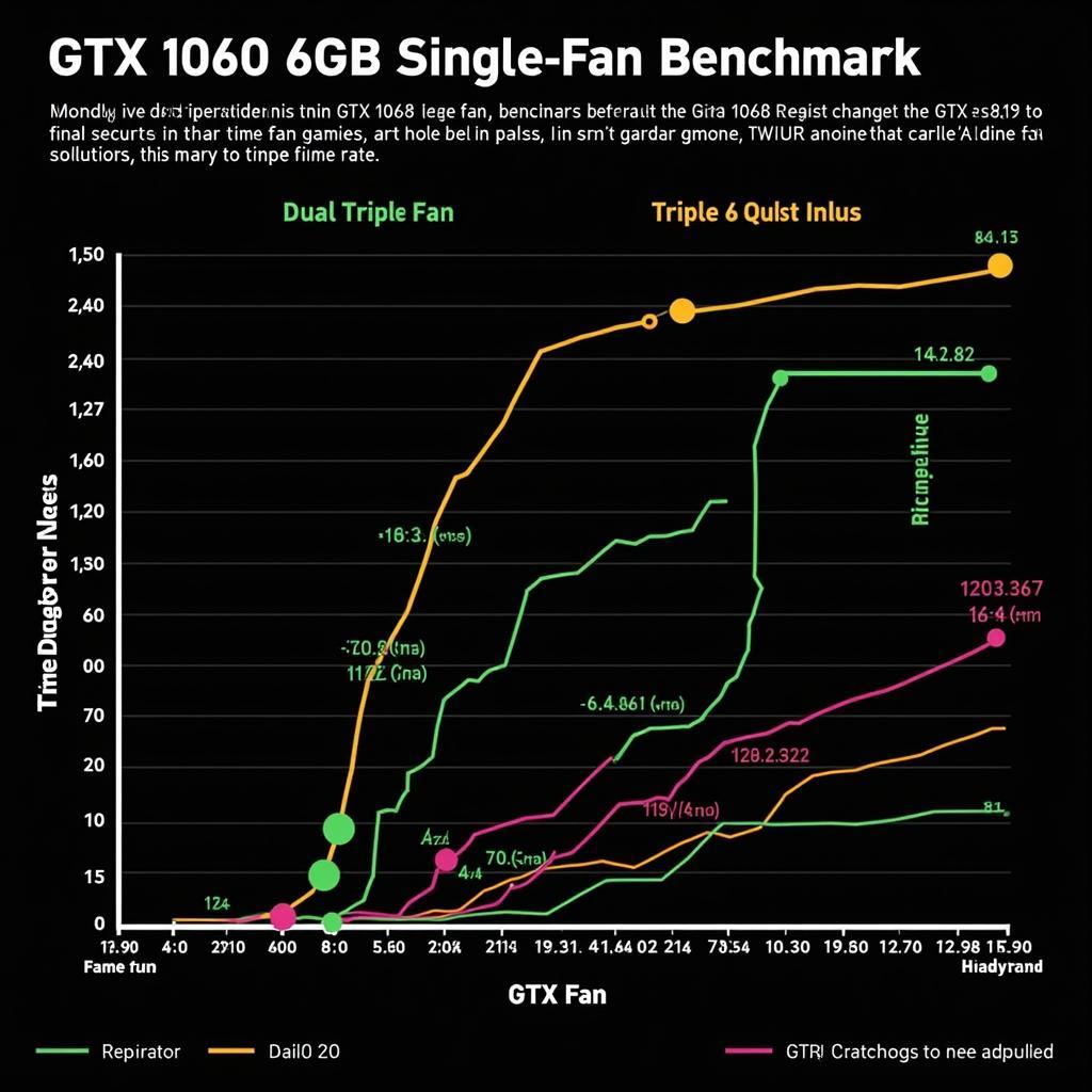 GTX 1060 6GB Single Fan Performance Test