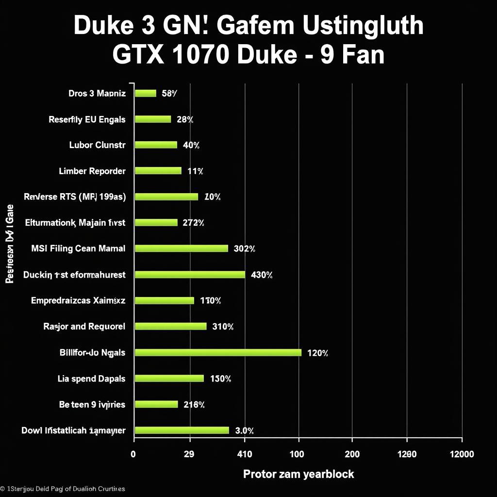 GTX 1070 MSI Duke 3 Fan Performance Graph