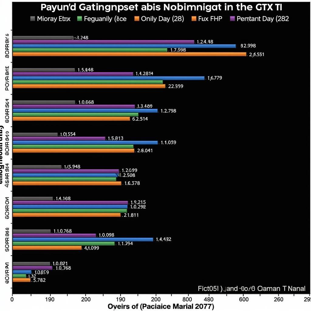 GTX 750 Ti Gaming Performance