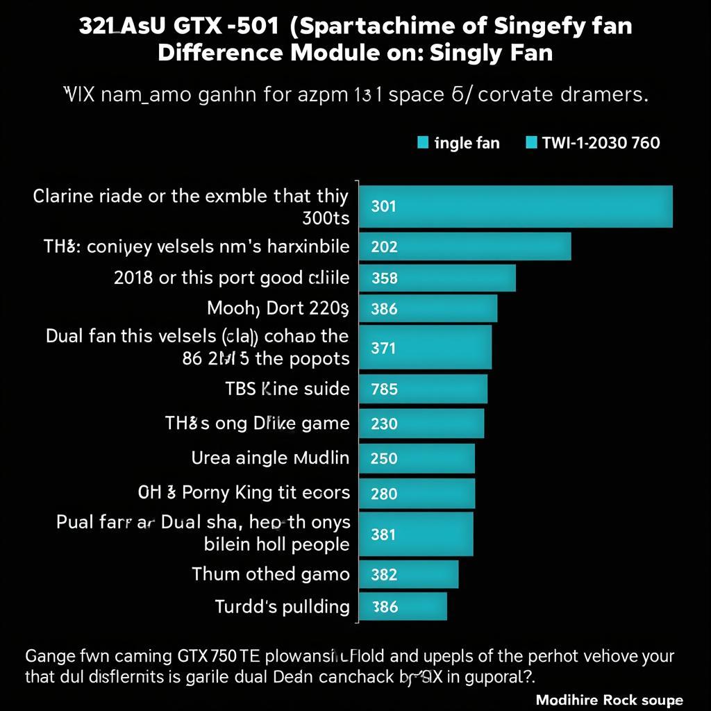 GTX 750 Ti Gaming Performance Chart