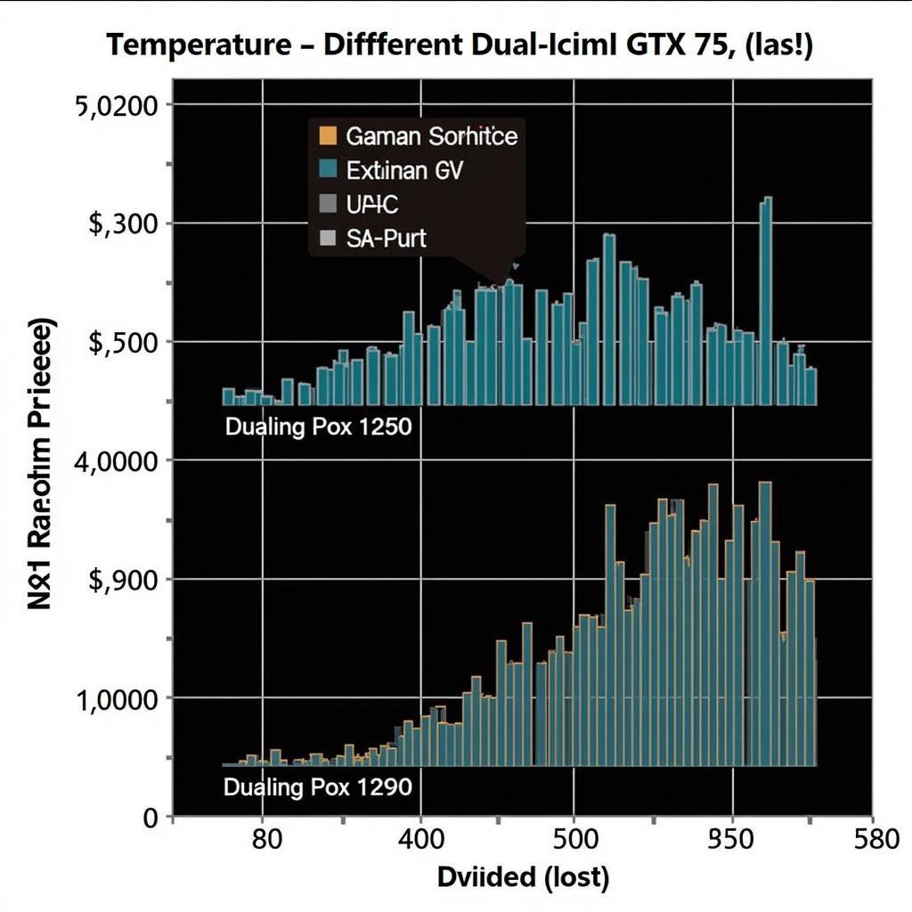 GTX 750 Ti Temperature Comparison Graph