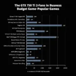 GTX 750 Ti 2-Fan Gaming Performance