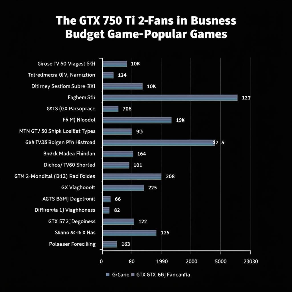 GTX 750 Ti 2-Fan Gaming Performance