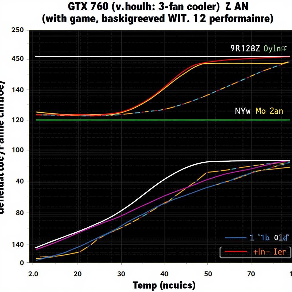 GTX 760 3-Fan Performance Graph