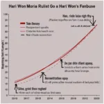 The Growth of Hari Won's Fanbase