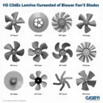 HS Code Blower Fan Blades Illustration