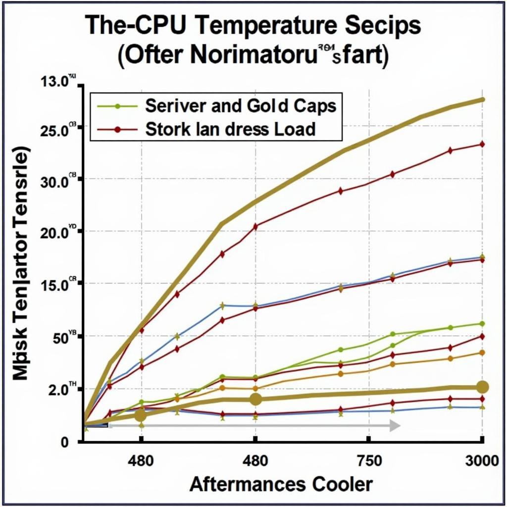 i7 8700 Stock Fan Performance Graph