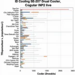 ID Cooling SE-207 Dual Fan Performance Benchmark