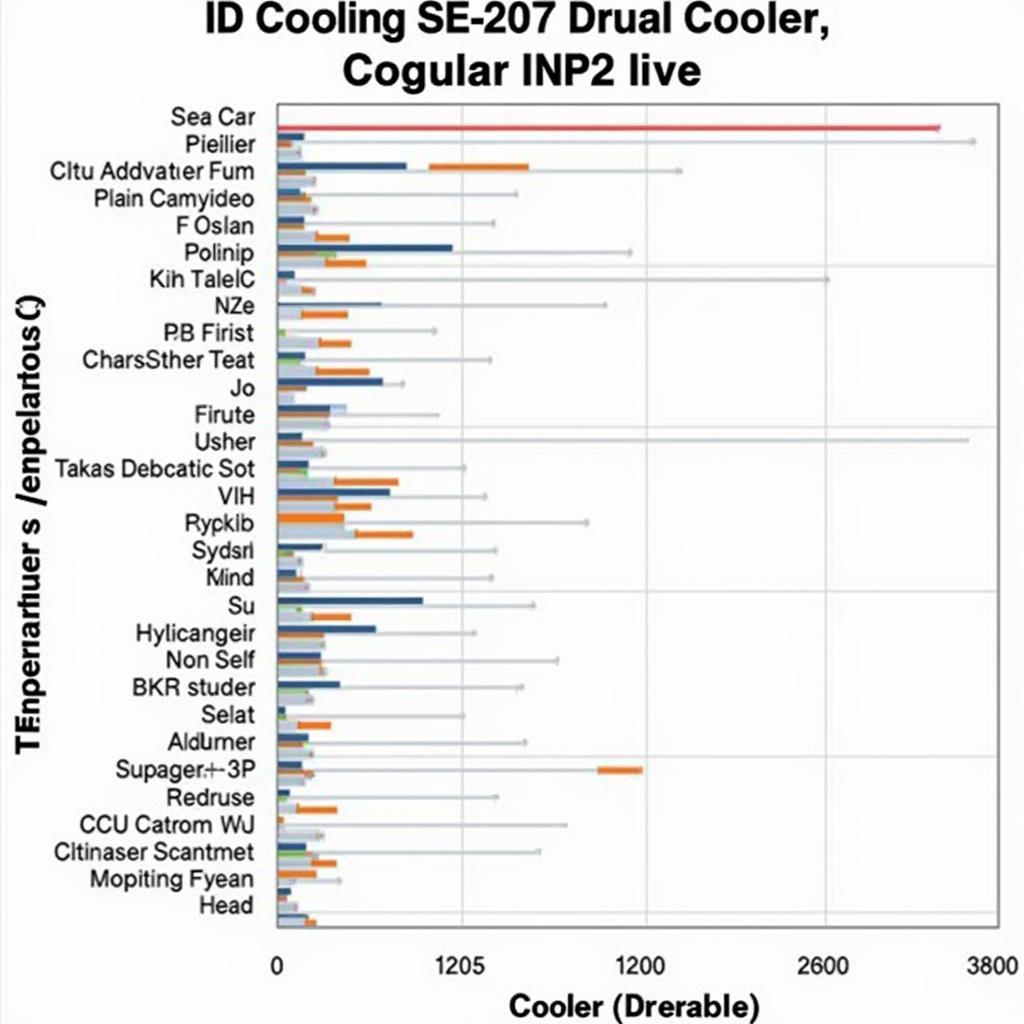 ID Cooling SE-207 Dual Fan Performance Benchmark