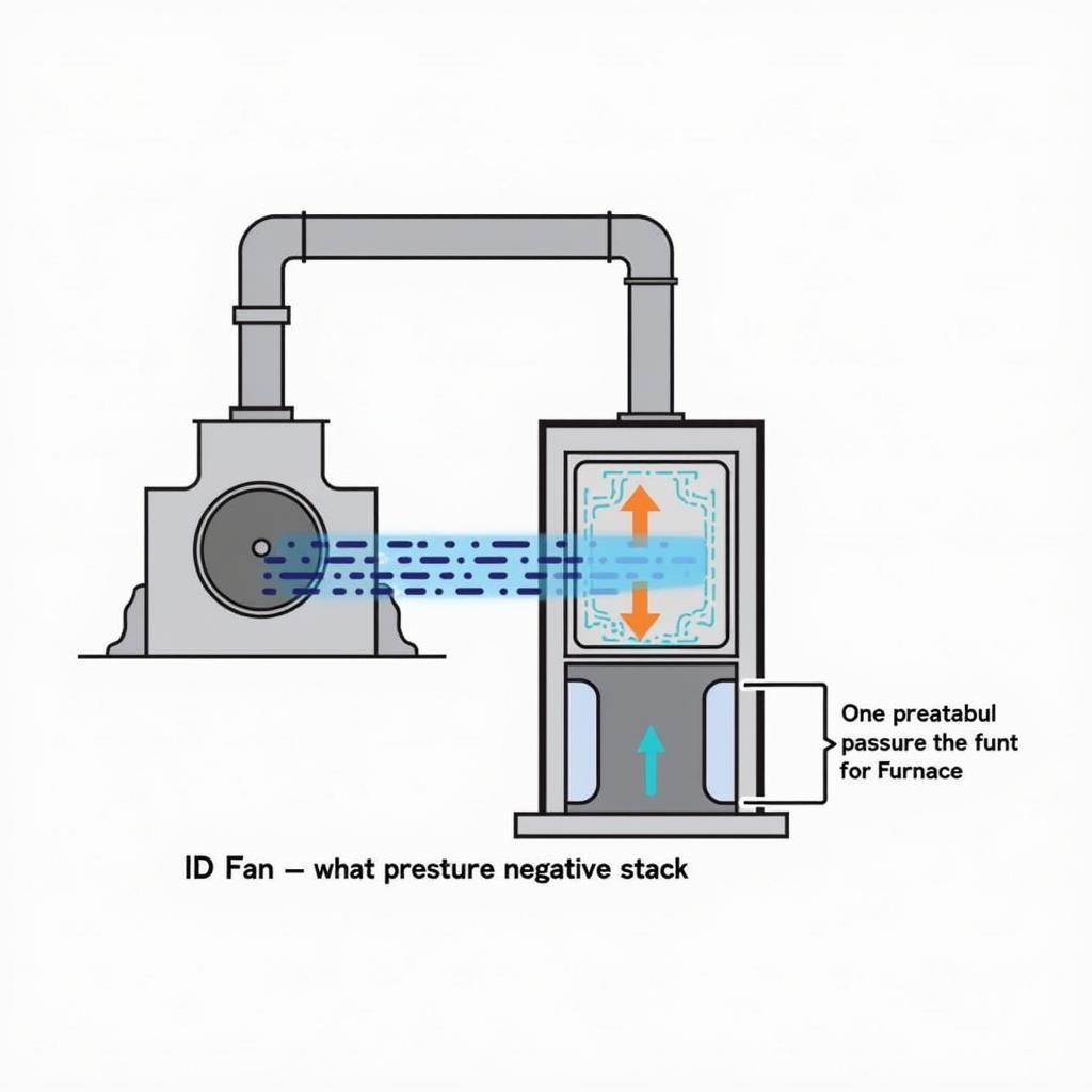 ID Fan Mechanism and Airflow