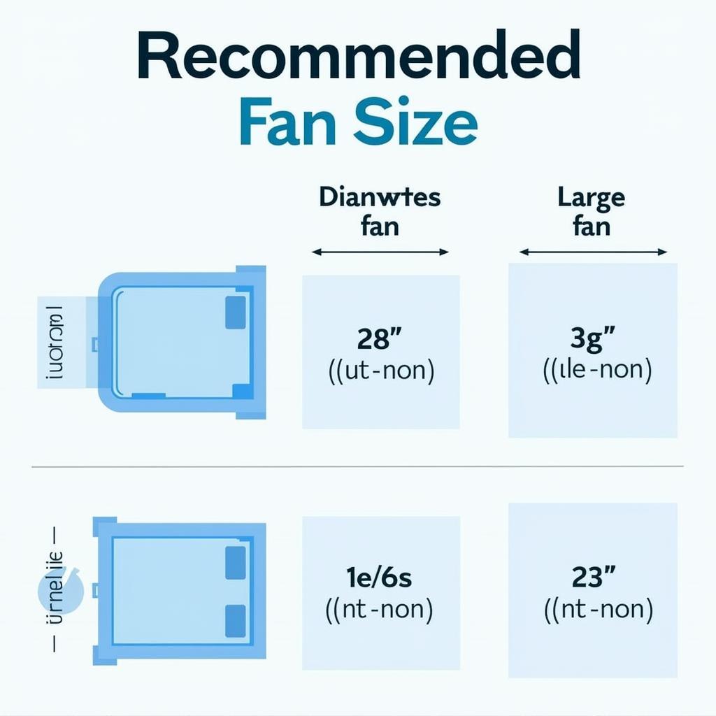 Ideal Fan Size Chart Based on Room Size