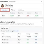 Analyzing Facebook Insights to Identify Top Fans