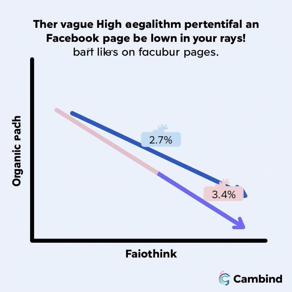 Impact of fake Facebook likes on organic reach