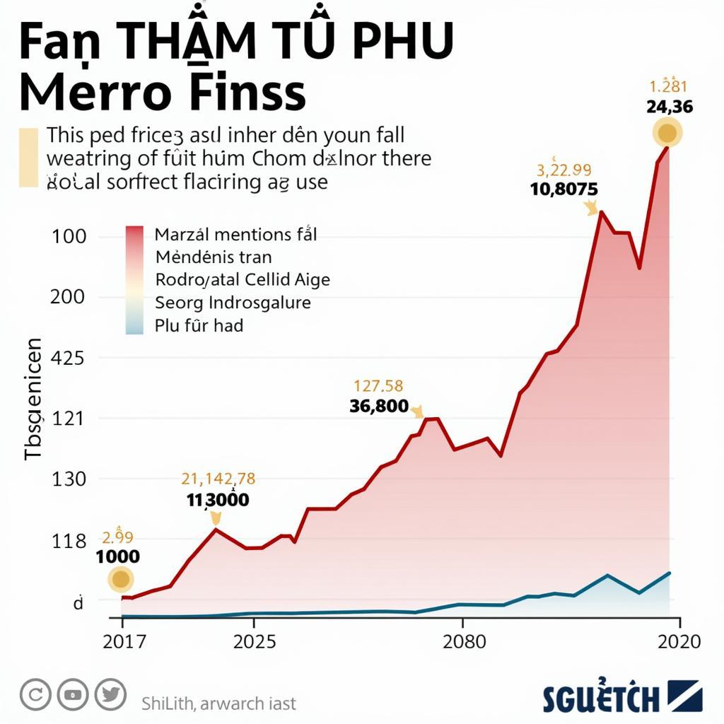 The Impact of "Fan Thẩm Thị Phu Phu" on Online Trends