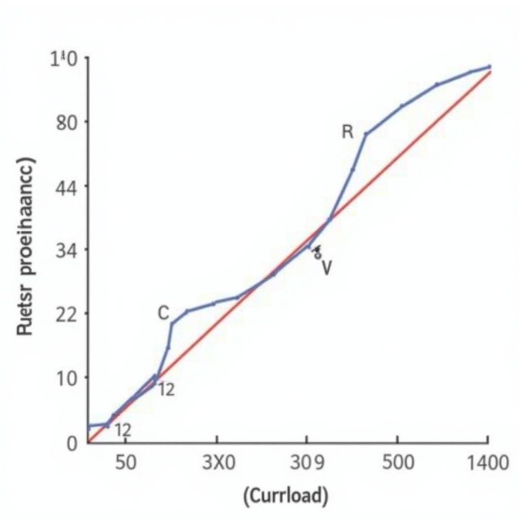 Current Curve of Impedance Protected Motor