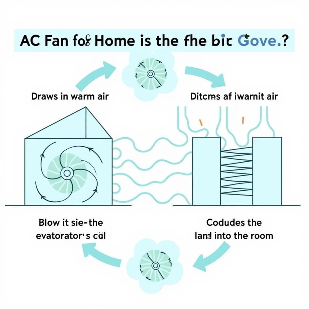 Importance of the AC Fan for Cooling