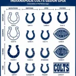 Indianapolis Colts Fan Logo Evolution Through the Years