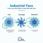 Industrial Fan System Types: Axial, Centrifugal, and Mixed Flow