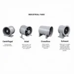 Types of Industrial Fans