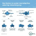 Selecting the Right Industrial Pump